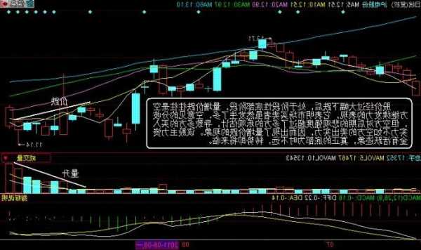 股票放量下跌说明什么，股票放量下跌说明什么问题-第3张图片-ZBLOG