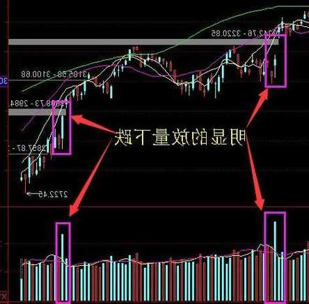 股票放量下跌说明什么，股票放量下跌说明什么问题-第2张图片-ZBLOG