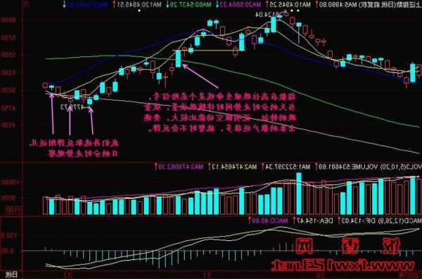 股票放量下跌说明什么，股票放量下跌说明什么问题-第1张图片-ZBLOG