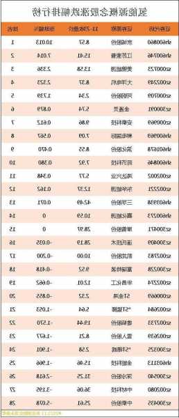 清洁能源股票，清洁能源股票有哪些龙头股？-第1张图片-ZBLOG