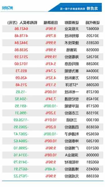 元成股份股票？元成股份股票最新消息？-第2张图片-ZBLOG