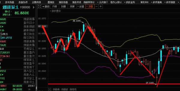 股票a股行情，a股股票实时行情？-第1张图片-ZBLOG