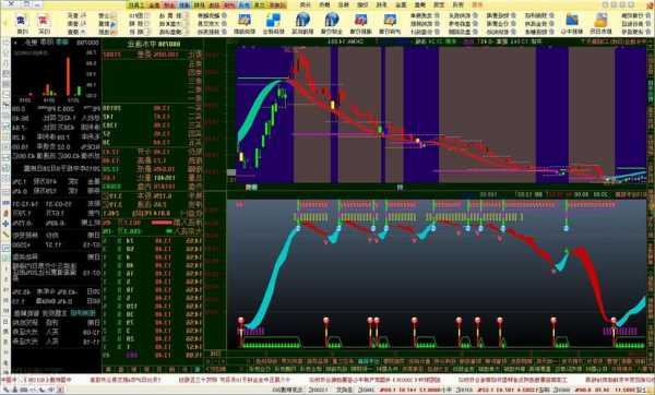 通达信股票软件？通达信股票软件客服电话？-第1张图片-ZBLOG