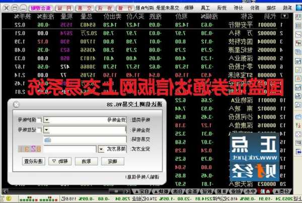 通达信股票软件？通达信股票软件客服电话？-第3张图片-ZBLOG