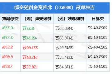 吉林敖东股票的简单介绍-第2张图片-ZBLOG