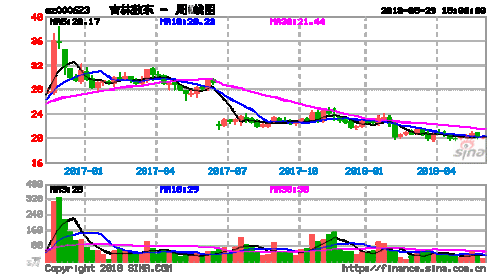 吉林敖东股票的简单介绍-第1张图片-ZBLOG