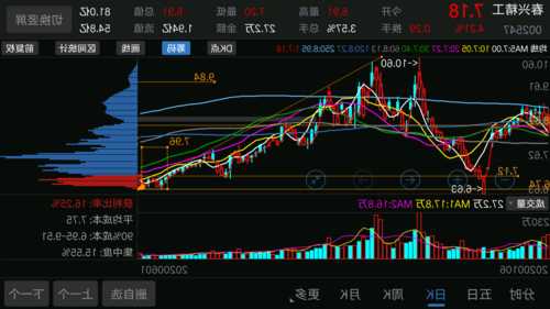 春兴精工股票股吧，太平洋股吧-第1张图片-ZBLOG