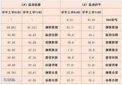 市盈率最低的股票排名，市净率一般多少为好股票-第1张图片-ZBLOG