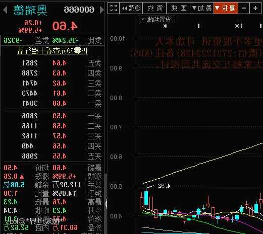 奥瑞德股票，奥瑞德股票吧-第1张图片-ZBLOG