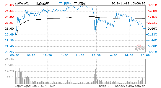 九鼎新材股票，九鼎新材股票代码？-第2张图片-ZBLOG