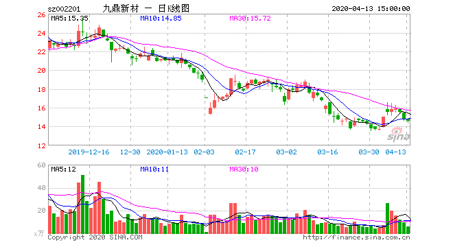 九鼎新材股票，九鼎新材股票代码？-第1张图片-ZBLOG
