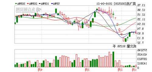 英飞拓股票，英飞拓股票股-第1张图片-ZBLOG