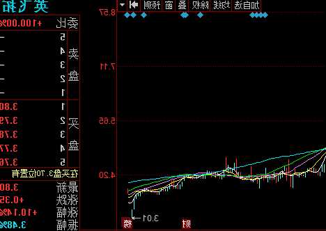 英飞拓股票，英飞拓股票股-第2张图片-ZBLOG