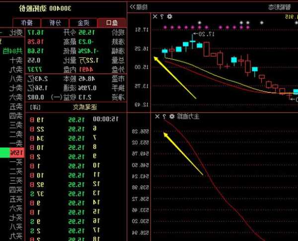 劲拓股份股票，劲拓股份股票诊断！-第3张图片-ZBLOG