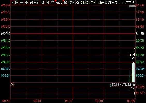 中芯国际股票，中芯国际股票002790？-第2张图片-ZBLOG