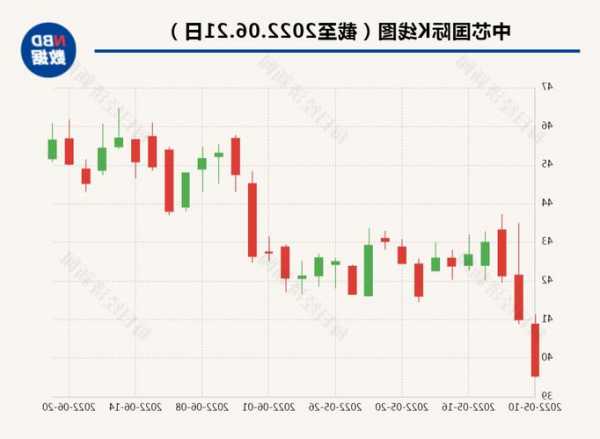 中芯国际股票，中芯国际股票002790？-第3张图片-ZBLOG