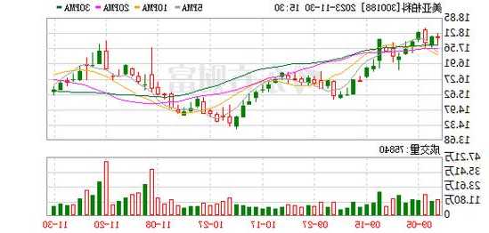 300188美亚柏科股票？美亚柏科股票行情？-第1张图片-ZBLOG