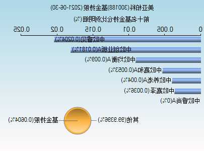 300188美亚柏科股票？美亚柏科股票行情？-第3张图片-ZBLOG