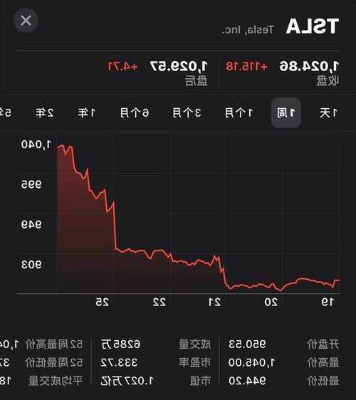 tesla股票，特斯拉股票拆分过几次-第1张图片-ZBLOG