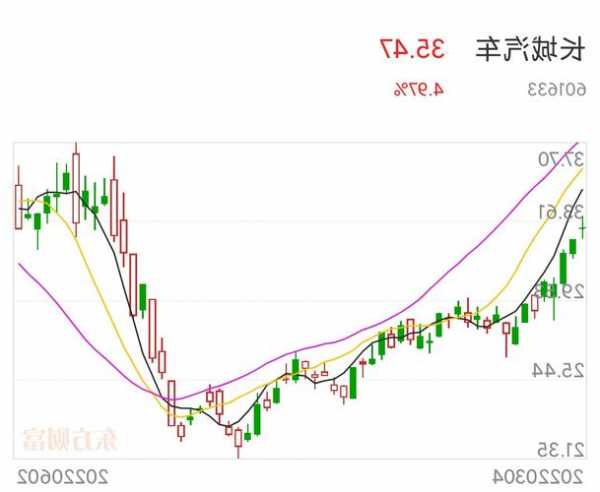 北汽集团股票，北汽集团股票有哪些！-第3张图片-ZBLOG