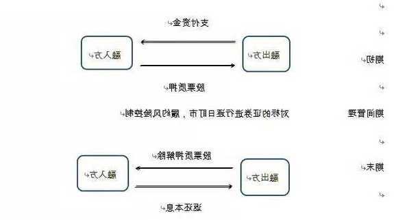 股票质押式回购是什么意思，什么叫股票质押式回购交易是利好吗！-第1张图片-ZBLOG