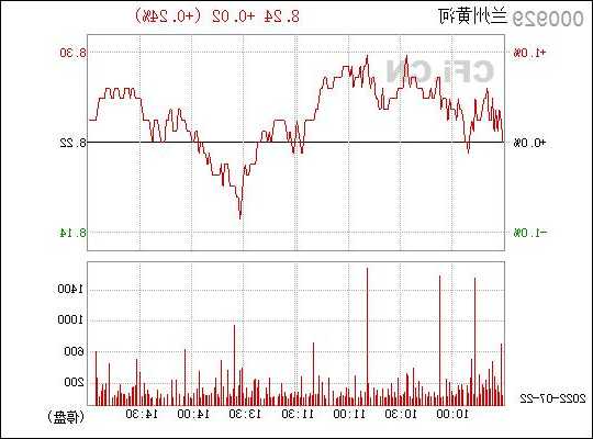 兰州黄河股票？000929兰州黄河股票？-第1张图片-ZBLOG
