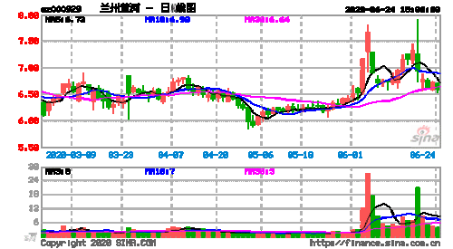 兰州黄河股票？000929兰州黄河股票？-第2张图片-ZBLOG