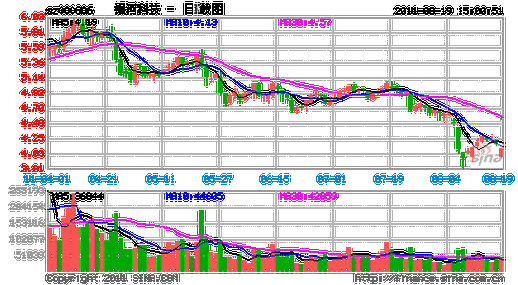 银河科技股票，银河科技股票最新消息？-第1张图片-ZBLOG