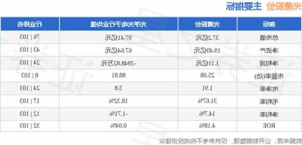 光莆股份股票，光莆股份股票最新消息？-第2张图片-ZBLOG