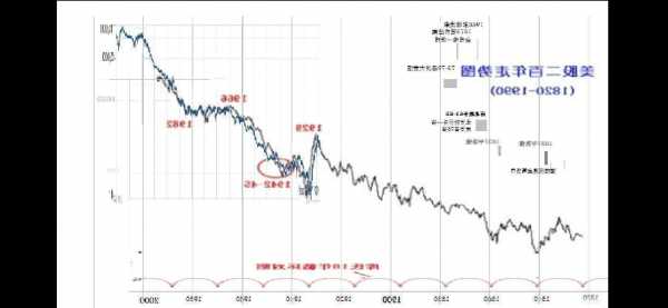 美国三大股票指数？美国三大股票指数最新行情？-第2张图片-ZBLOG