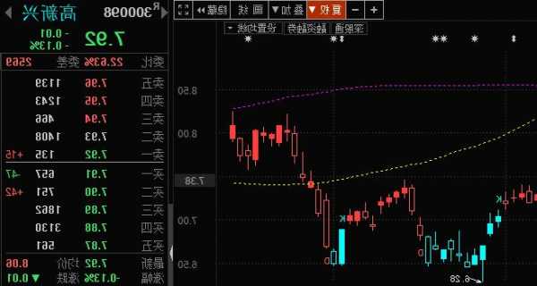 高新兴股票股吧？高新兴未来目标价？-第2张图片-ZBLOG