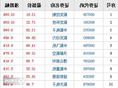 大飞机相关股票，大飞机相关股票代码-第1张图片-ZBLOG