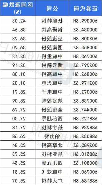 大飞机相关股票，大飞机相关股票代码-第2张图片-ZBLOG