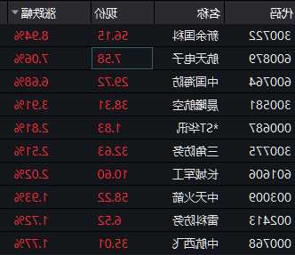 大飞机相关股票，大飞机相关股票代码-第3张图片-ZBLOG