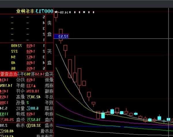 丰乐种业股票，丰乐种业股票行情-第3张图片-ZBLOG