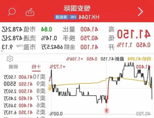 恒安集团股票，恒安集团股票市值！-第2张图片-ZBLOG