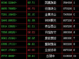 300366股票？300366股票最新行情查询？-第3张图片-ZBLOG