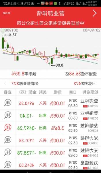 300366股票？300366股票最新行情查询？-第2张图片-ZBLOG