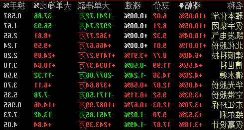 垃圾分类股票，垃圾分类股票龙头股A股？-第3张图片-ZBLOG