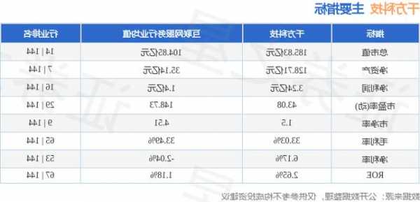 千方科技股票，千方科技股票诊断-第1张图片-ZBLOG