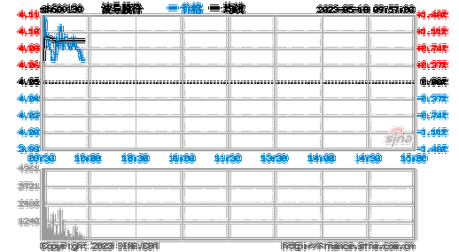 波导股票，波导股票收盘价-第2张图片-ZBLOG