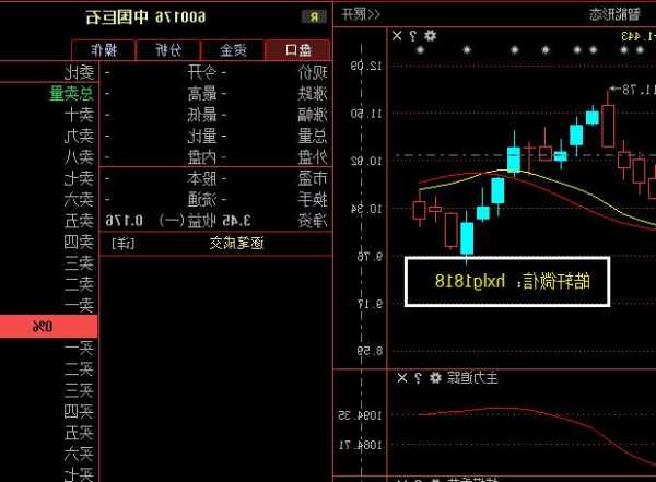 600176中国巨石股票，中国巨石股票分析？-第3张图片-ZBLOG