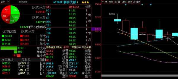 阳光电源股票，阳光电源股票未来走势如何？-第3张图片-ZBLOG