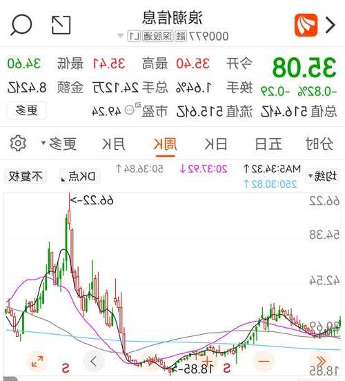 浪潮信息股票最新消息，浪潮信息股票最新消息分析！-第1张图片-ZBLOG