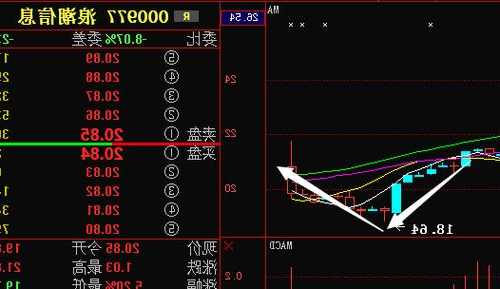 浪潮信息股票最新消息，浪潮信息股票最新消息分析！-第2张图片-ZBLOG