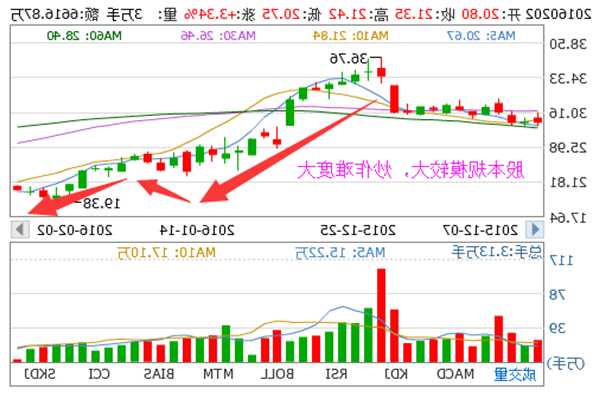 浪潮信息股票最新消息，浪潮信息股票最新消息分析！-第3张图片-ZBLOG