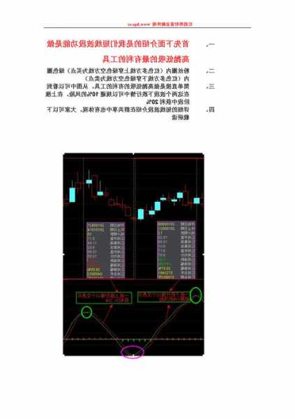 股票操作技巧，股票操作技巧大全-第2张图片-ZBLOG