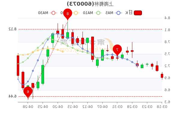 上海梅林股票行情，上海梅林股票行情查询-第2张图片-ZBLOG