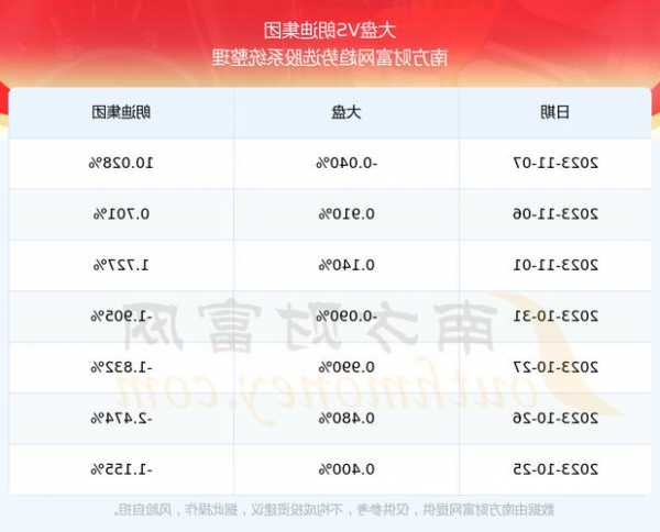 朗迪股票，朗迪股票股吧最新消息？-第3张图片-ZBLOG