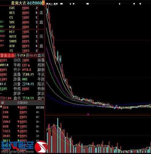 方大炭素股票，方大炭素股票股吧？-第3张图片-ZBLOG